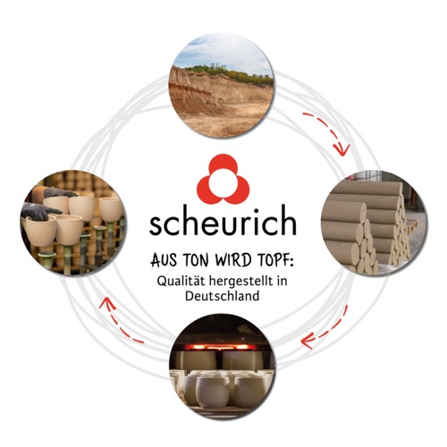 Nachhaltigkeits Icons