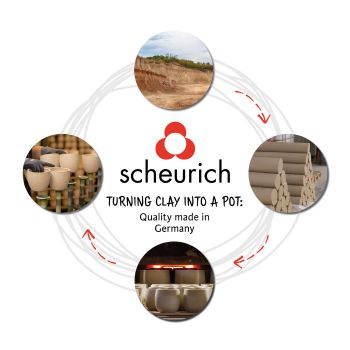 Clay cycle, clay becomes pot